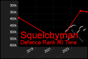 Total Graph of Squelchyman