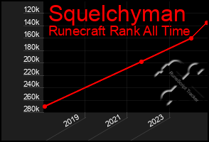 Total Graph of Squelchyman