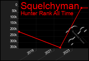 Total Graph of Squelchyman