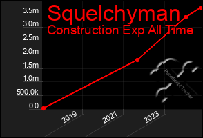 Total Graph of Squelchyman