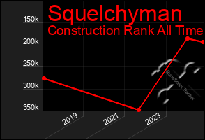 Total Graph of Squelchyman