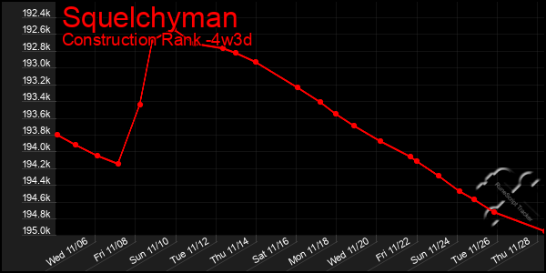 Last 31 Days Graph of Squelchyman