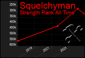 Total Graph of Squelchyman