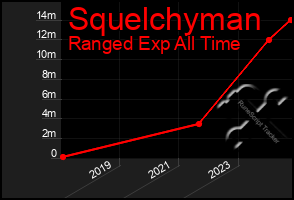 Total Graph of Squelchyman