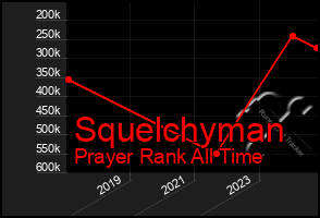 Total Graph of Squelchyman