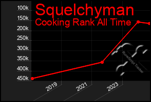 Total Graph of Squelchyman