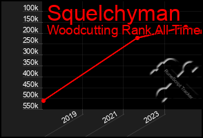 Total Graph of Squelchyman