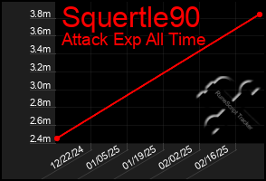 Total Graph of Squertle90