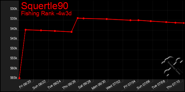Last 31 Days Graph of Squertle90