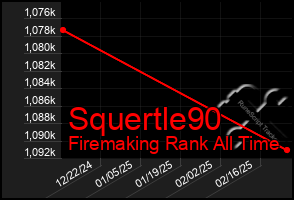 Total Graph of Squertle90