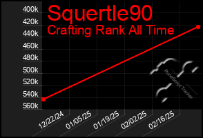 Total Graph of Squertle90