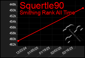 Total Graph of Squertle90