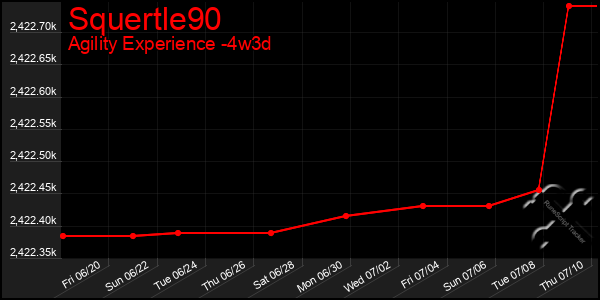 Last 31 Days Graph of Squertle90