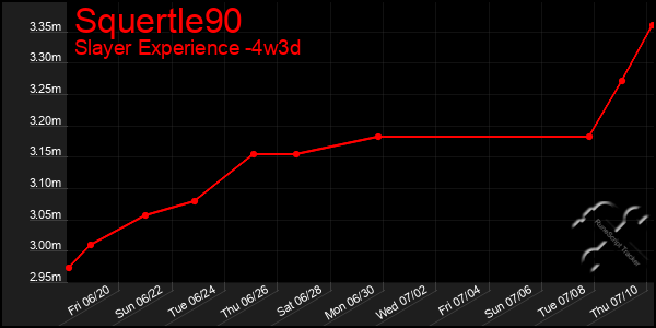 Last 31 Days Graph of Squertle90