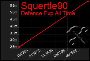 Total Graph of Squertle90