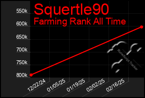 Total Graph of Squertle90