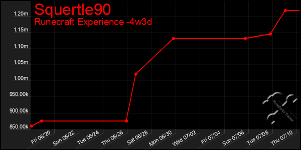 Last 31 Days Graph of Squertle90