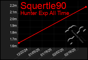 Total Graph of Squertle90