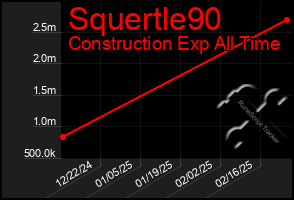 Total Graph of Squertle90