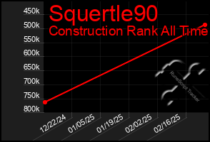 Total Graph of Squertle90