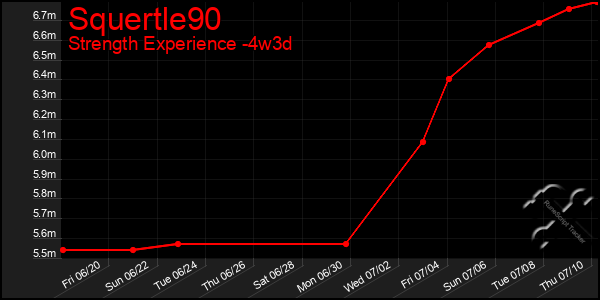 Last 31 Days Graph of Squertle90