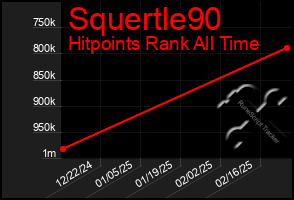 Total Graph of Squertle90