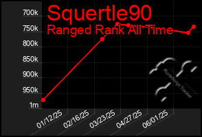 Total Graph of Squertle90