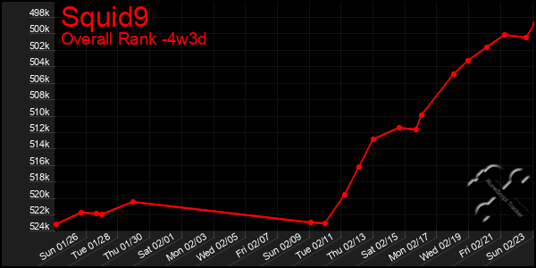 Last 31 Days Graph of Squid9