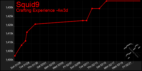 Last 31 Days Graph of Squid9