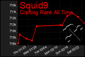 Total Graph of Squid9