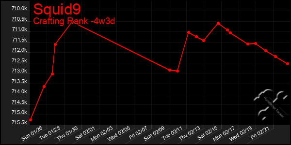 Last 31 Days Graph of Squid9