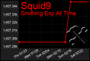 Total Graph of Squid9