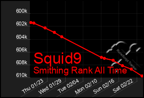 Total Graph of Squid9