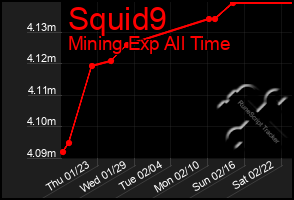 Total Graph of Squid9