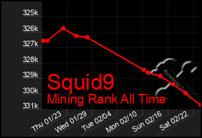 Total Graph of Squid9