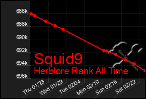 Total Graph of Squid9