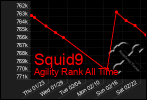 Total Graph of Squid9