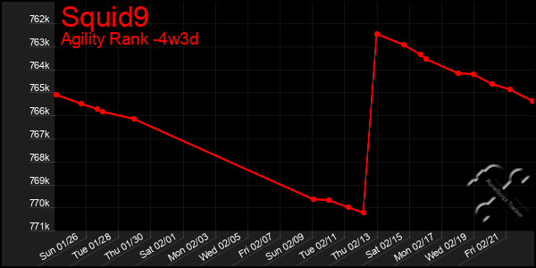 Last 31 Days Graph of Squid9