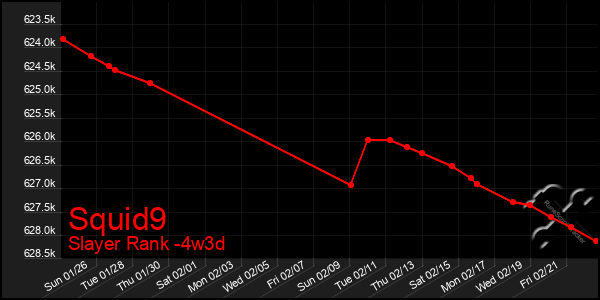 Last 31 Days Graph of Squid9