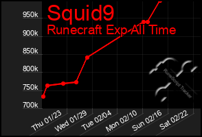 Total Graph of Squid9