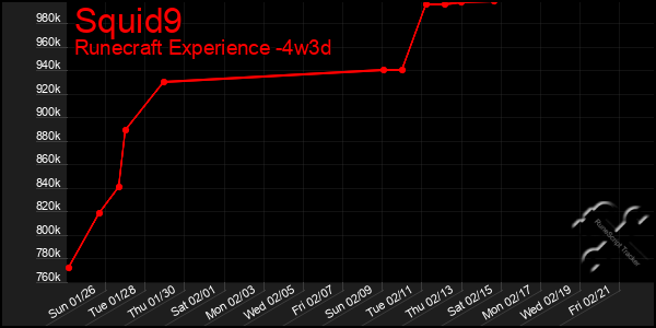 Last 31 Days Graph of Squid9