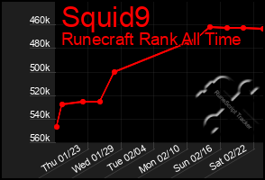 Total Graph of Squid9