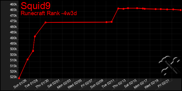 Last 31 Days Graph of Squid9