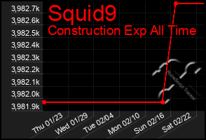 Total Graph of Squid9