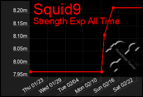 Total Graph of Squid9