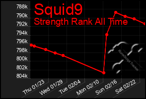 Total Graph of Squid9