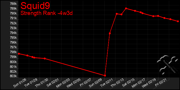 Last 31 Days Graph of Squid9