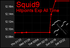 Total Graph of Squid9