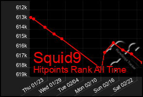 Total Graph of Squid9