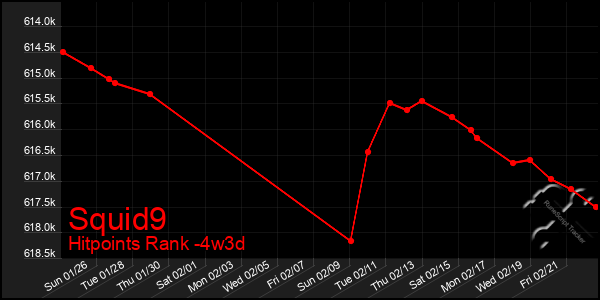 Last 31 Days Graph of Squid9